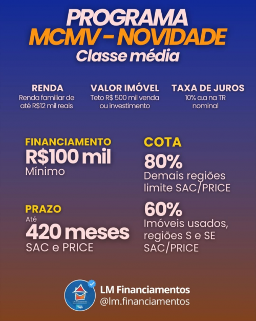 LM Financiamento  - Galeria
