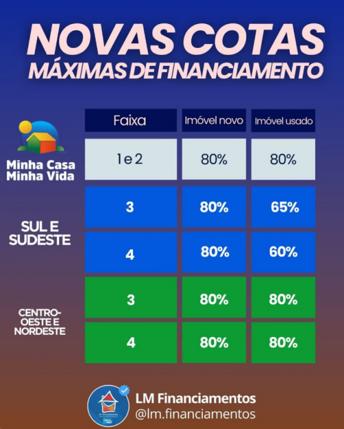 LM Financiamento  - Galeria