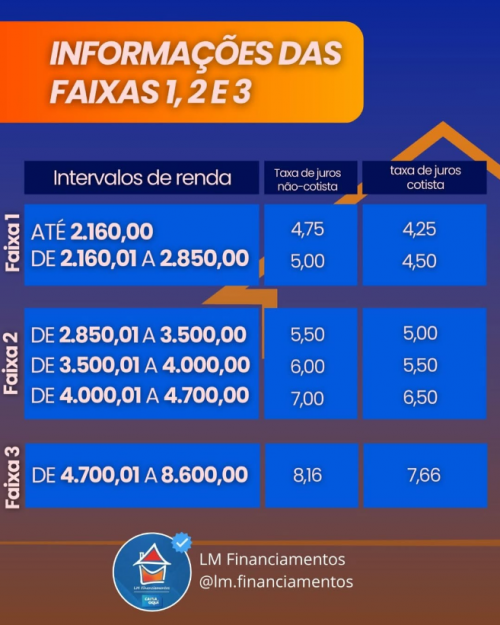 LM Financiamento  - Galeria